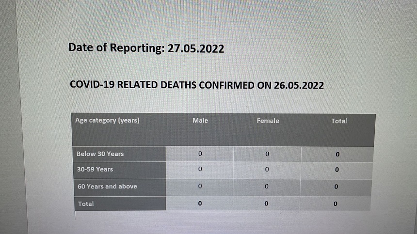 Covid Death Report nil 2022 05 27