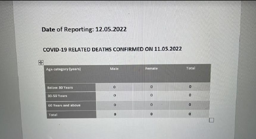 Covid Death Repot nil 12.05.2022