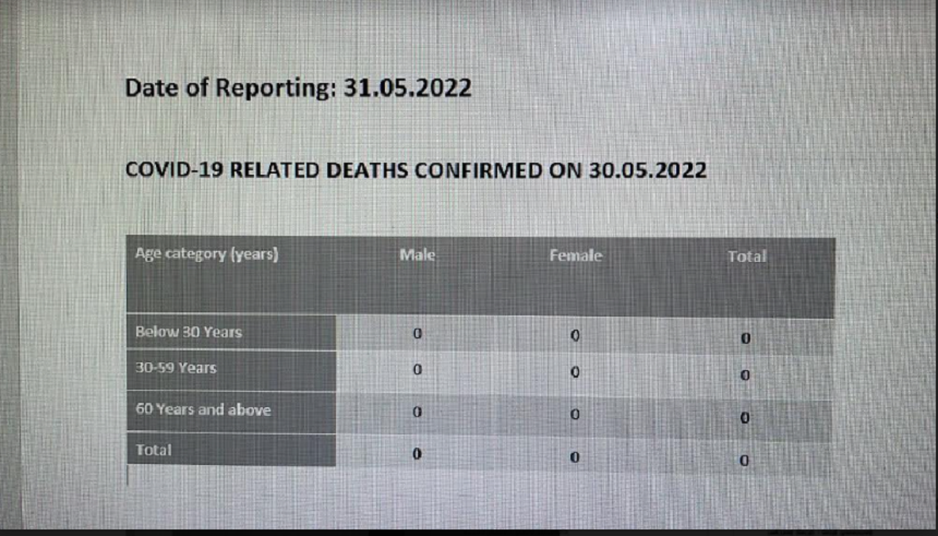 DEath Report nil 31.05.2022