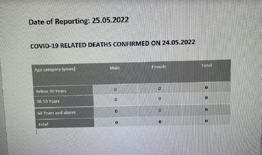 Death Report Nil 25.05.2022