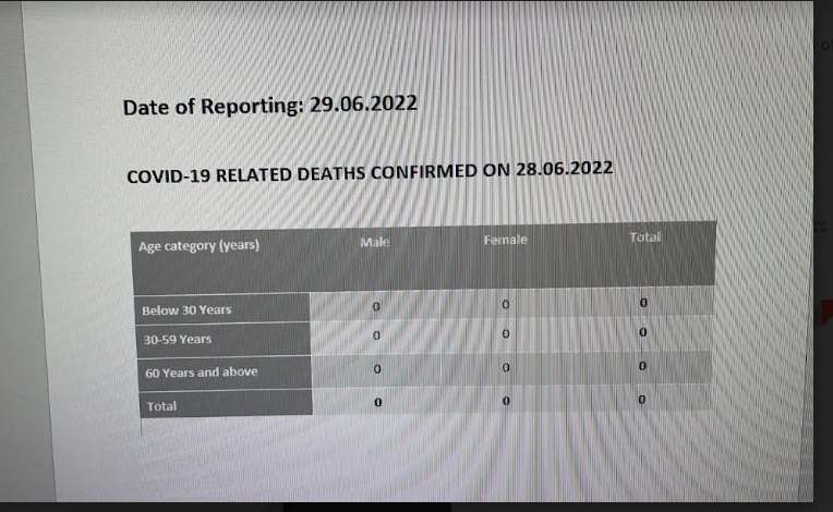 Covid death nil report