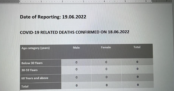 Death rEport nil 19.06.2022