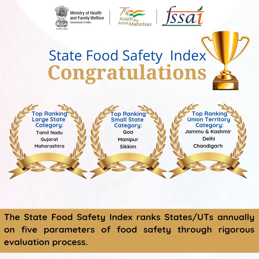 World Food Safety Day: Union Health Minister releases FSSAI's 4th State  Food Safety Index - The Hindu BusinessLine