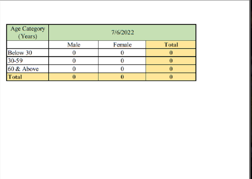 covid death Report nil 08.06.2022