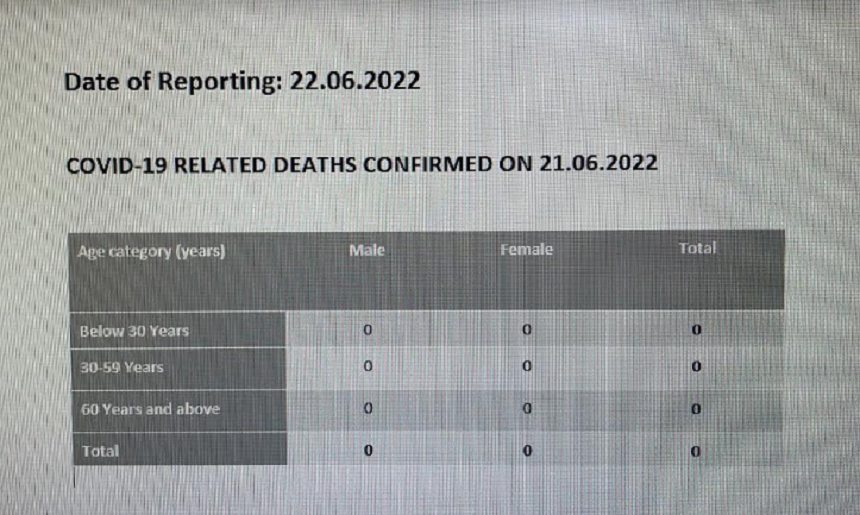 covid death nil Report 22.06.2022