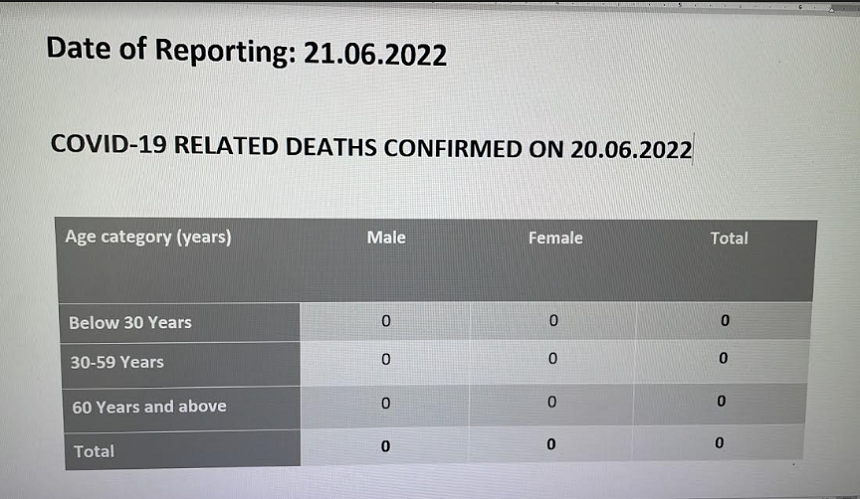 death Report 21.06.2022