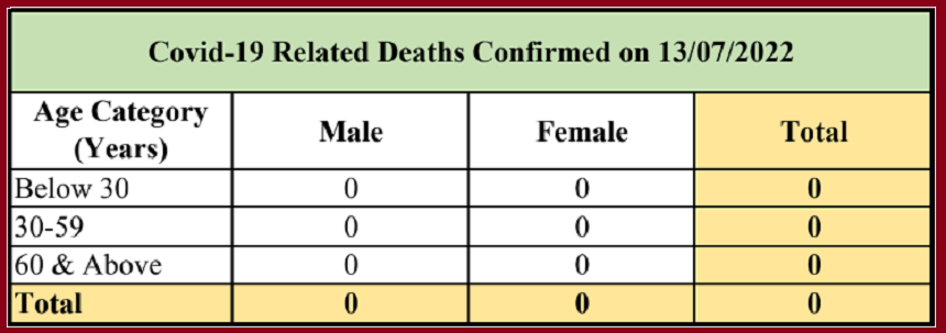 Coid Death Report 14.07.2022