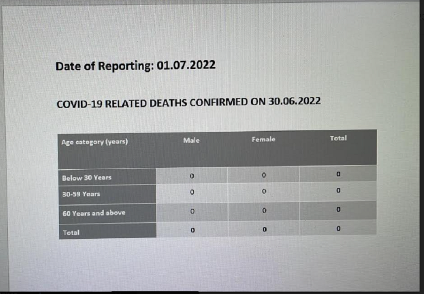 Covid Death Report nil 01.07.2022