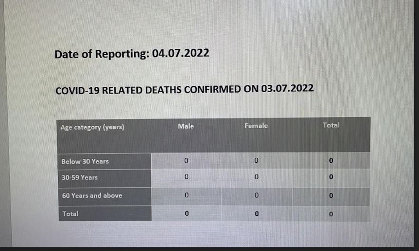 Covid Death Report nil 04.2022