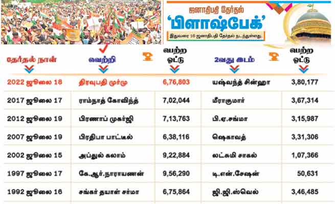 latest tamil news